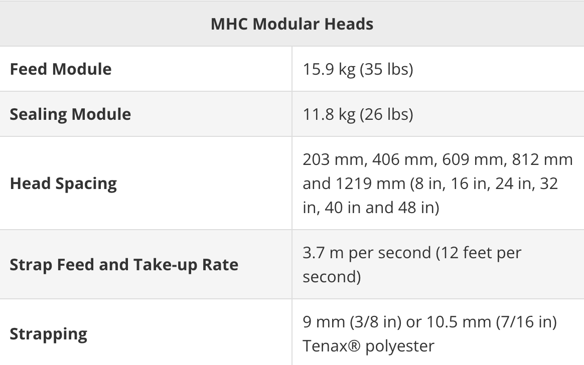 A table of MHC Modular Heads technical specifications